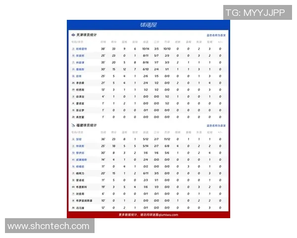 CBA八一对阵天津的比赛前瞻分析与胜负预测