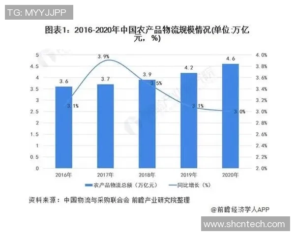 京东与冈山绿鸡的较量：电商巨头如何影响地方特色农产品的发展