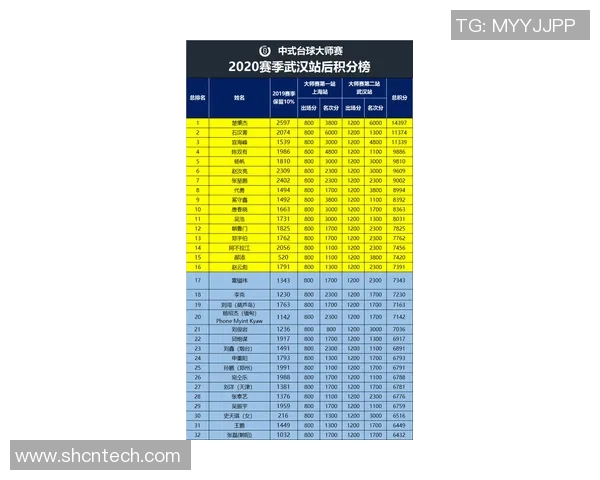 武汉极限运动队以77分领跑极限运动会积分榜展现强大实力 武汉极限运动队以77分领跑极限运动会积分榜展现强大实力