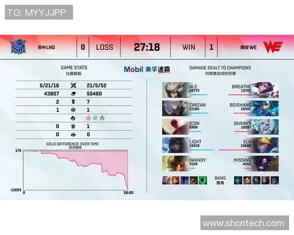 DOTA2热议:LNG战队在比赛中速度表现引发的争议与讨论 DOTA2热议:LNG战队在比赛中速度表现引发的争议与讨论