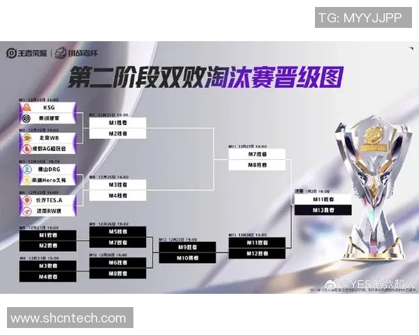 V5战队崛起之路:从挑战者杯到电竞巅峰的成长历程 V5战队崛起之路:从挑战者杯到电竞巅峰的成长历程
